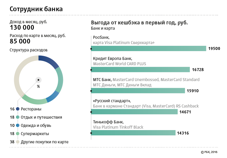 Объединение росбанка и тинькофф банка